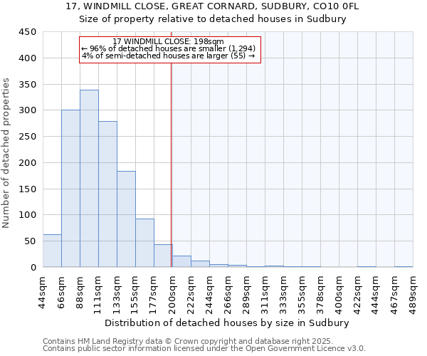 17, WINDMILL CLOSE, GREAT CORNARD, SUDBURY, CO10 0FL: Size of property relative to detached houses in Sudbury