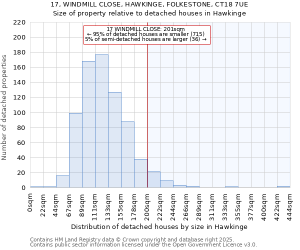 17, WINDMILL CLOSE, HAWKINGE, FOLKESTONE, CT18 7UE: Size of property relative to detached houses in Hawkinge