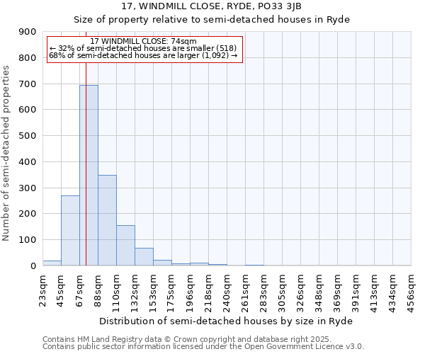 17, WINDMILL CLOSE, RYDE, PO33 3JB: Size of property relative to detached houses in Ryde