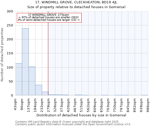 17, WINDMILL GROVE, CLECKHEATON, BD19 4JL: Size of property relative to detached houses in Gomersal