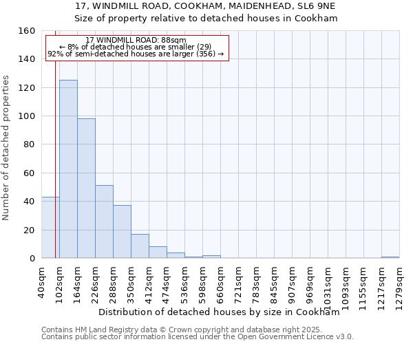 17, WINDMILL ROAD, COOKHAM, MAIDENHEAD, SL6 9NE: Size of property relative to detached houses in Cookham