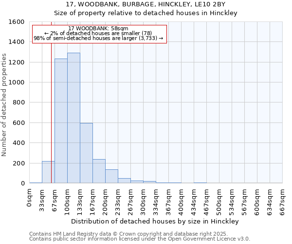 17, WOODBANK, BURBAGE, HINCKLEY, LE10 2BY: Size of property relative to detached houses in Hinckley