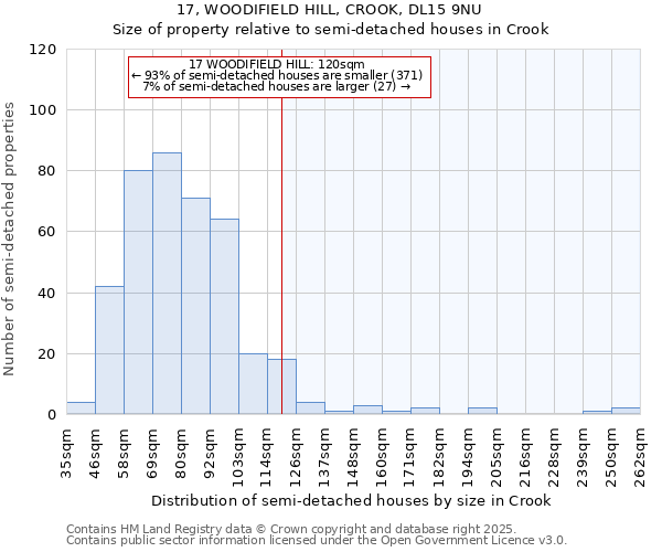 17, WOODIFIELD HILL, CROOK, DL15 9NU: Size of property relative to detached houses in Crook