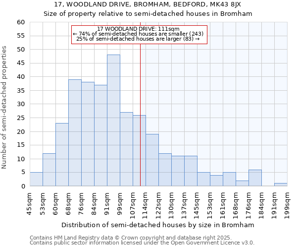 17, WOODLAND DRIVE, BROMHAM, BEDFORD, MK43 8JX: Size of property relative to detached houses in Bromham