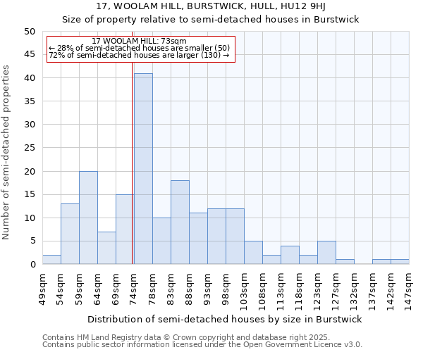 17, WOOLAM HILL, BURSTWICK, HULL, HU12 9HJ: Size of property relative to detached houses in Burstwick