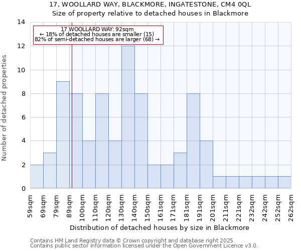 17, WOOLLARD WAY, BLACKMORE, INGATESTONE, CM4 0QL: Size of property relative to detached houses in Blackmore