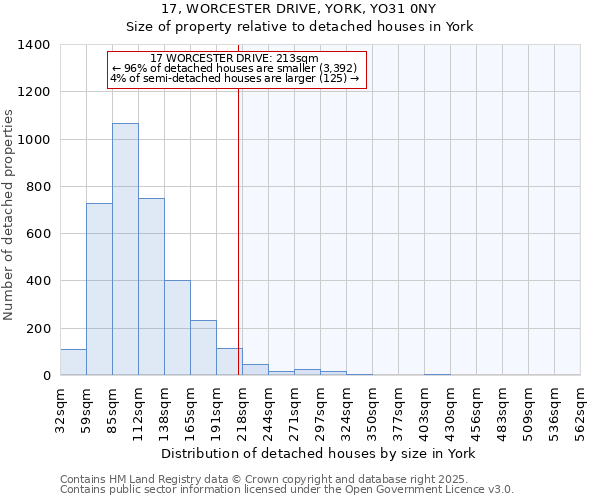 17, WORCESTER DRIVE, YORK, YO31 0NY: Size of property relative to detached houses in York