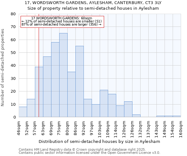 17, WORDSWORTH GARDENS, AYLESHAM, CANTERBURY, CT3 3LY: Size of property relative to detached houses in Aylesham