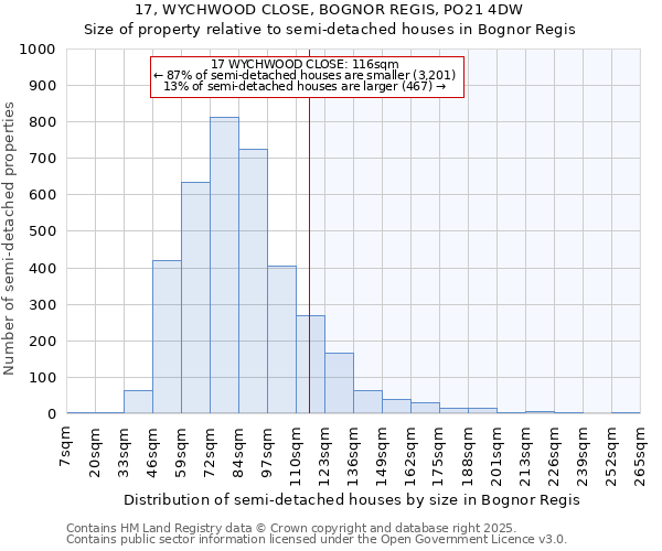 17, WYCHWOOD CLOSE, BOGNOR REGIS, PO21 4DW: Size of property relative to detached houses in Bognor Regis