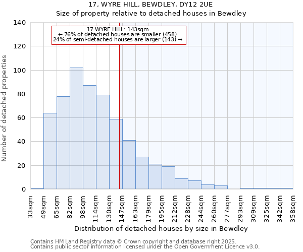 17, WYRE HILL, BEWDLEY, DY12 2UE: Size of property relative to detached houses in Bewdley