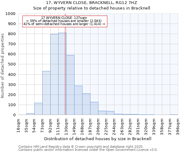 17, WYVERN CLOSE, BRACKNELL, RG12 7HZ: Size of property relative to detached houses in Bracknell