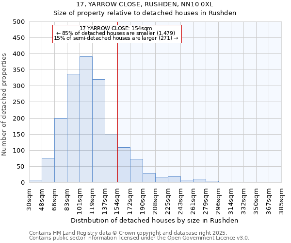 17, YARROW CLOSE, RUSHDEN, NN10 0XL: Size of property relative to detached houses in Rushden