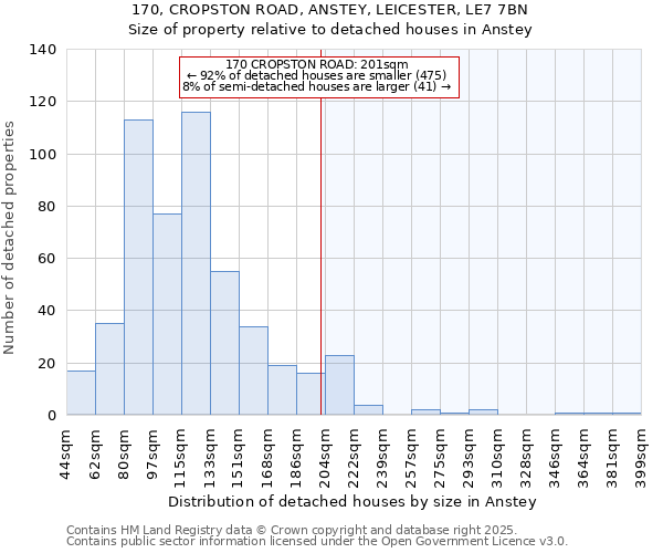 170, CROPSTON ROAD, ANSTEY, LEICESTER, LE7 7BN: Size of property relative to detached houses in Anstey