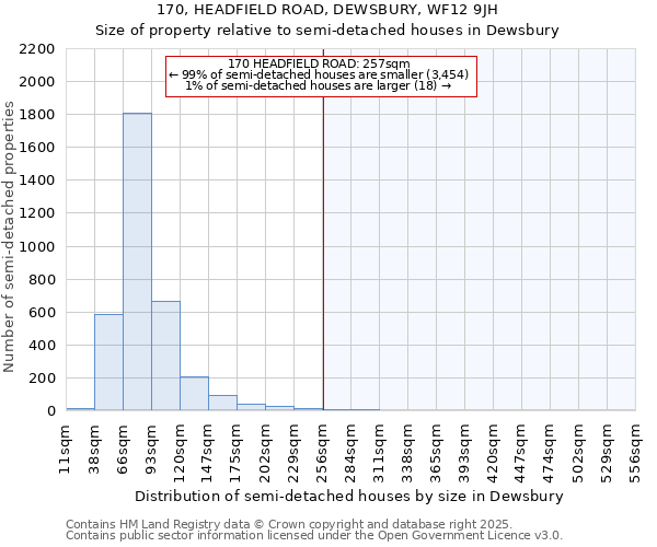 170, HEADFIELD ROAD, DEWSBURY, WF12 9JH: Size of property relative to detached houses in Dewsbury