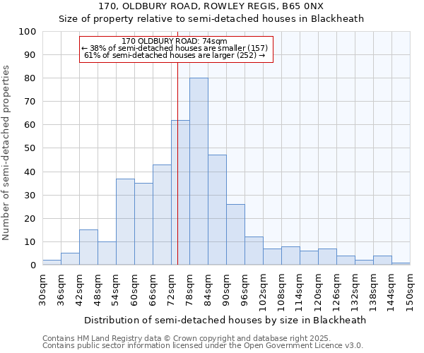 170, OLDBURY ROAD, ROWLEY REGIS, B65 0NX: Size of property relative to detached houses in Blackheath