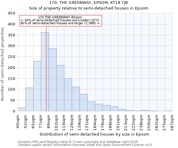 170, THE GREENWAY, EPSOM, KT18 7JB: Size of property relative to detached houses in Epsom