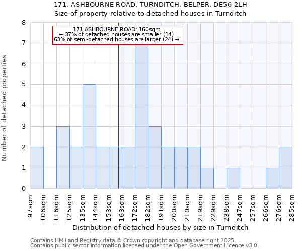 171, ASHBOURNE ROAD, TURNDITCH, BELPER, DE56 2LH: Size of property relative to detached houses in Turnditch