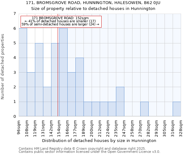 171, BROMSGROVE ROAD, HUNNINGTON, HALESOWEN, B62 0JU: Size of property relative to detached houses in Hunnington