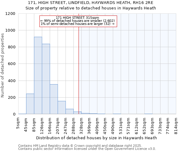 171, HIGH STREET, LINDFIELD, HAYWARDS HEATH, RH16 2RE: Size of property relative to detached houses in Haywards Heath