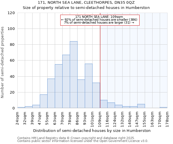 171, NORTH SEA LANE, CLEETHORPES, DN35 0QZ: Size of property relative to detached houses in Humberston