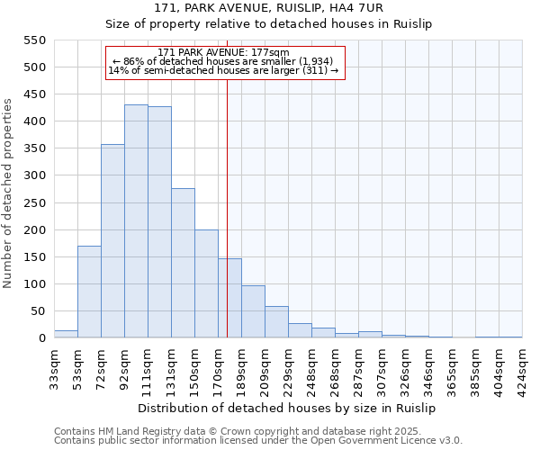 171, PARK AVENUE, RUISLIP, HA4 7UR: Size of property relative to detached houses in Ruislip