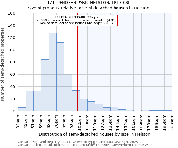 171, PENDEEN PARK, HELSTON, TR13 0SL: Size of property relative to detached houses in Helston