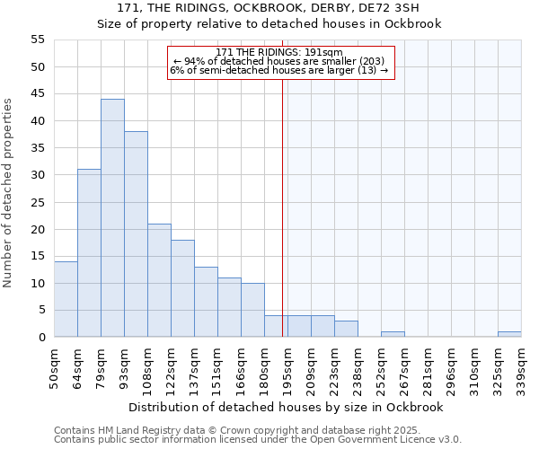 171, THE RIDINGS, OCKBROOK, DERBY, DE72 3SH: Size of property relative to detached houses in Ockbrook