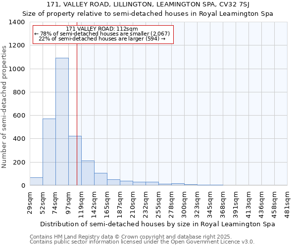 171, VALLEY ROAD, LILLINGTON, LEAMINGTON SPA, CV32 7SJ: Size of property relative to detached houses in Royal Leamington Spa