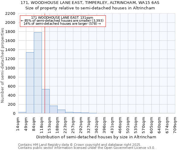 171, WOODHOUSE LANE EAST, TIMPERLEY, ALTRINCHAM, WA15 6AS: Size of property relative to detached houses in Altrincham