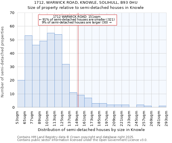 1712, WARWICK ROAD, KNOWLE, SOLIHULL, B93 0HU: Size of property relative to detached houses in Knowle