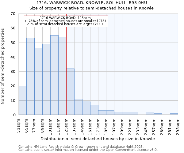 1716, WARWICK ROAD, KNOWLE, SOLIHULL, B93 0HU: Size of property relative to detached houses in Knowle