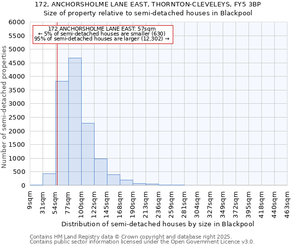 172, ANCHORSHOLME LANE EAST, THORNTON-CLEVELEYS, FY5 3BP: Size of property relative to detached houses in Blackpool