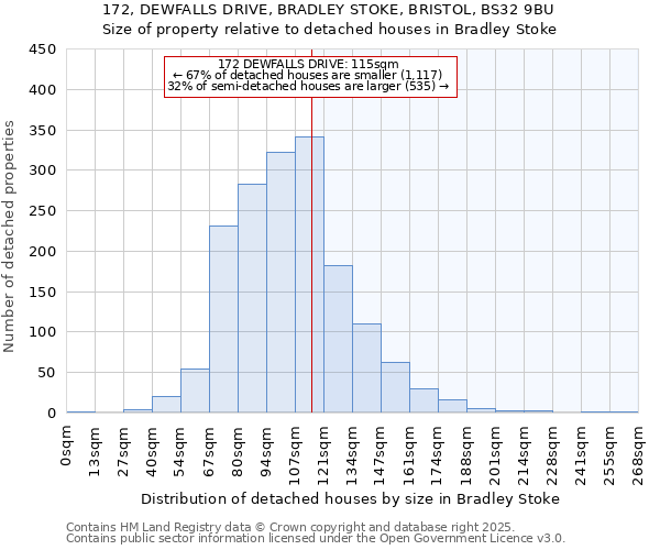 172, DEWFALLS DRIVE, BRADLEY STOKE, BRISTOL, BS32 9BU: Size of property relative to detached houses in Bradley Stoke