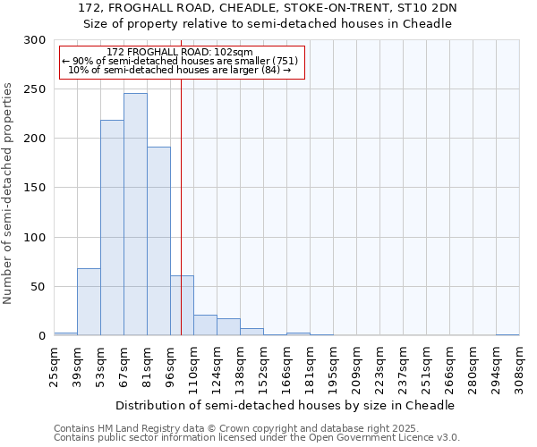 172, FROGHALL ROAD, CHEADLE, STOKE-ON-TRENT, ST10 2DN: Size of property relative to detached houses in Cheadle