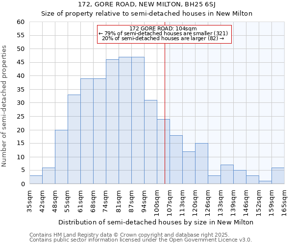 172, GORE ROAD, NEW MILTON, BH25 6SJ: Size of property relative to detached houses in New Milton