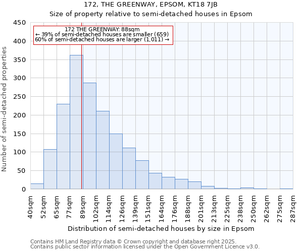 172, THE GREENWAY, EPSOM, KT18 7JB: Size of property relative to detached houses in Epsom