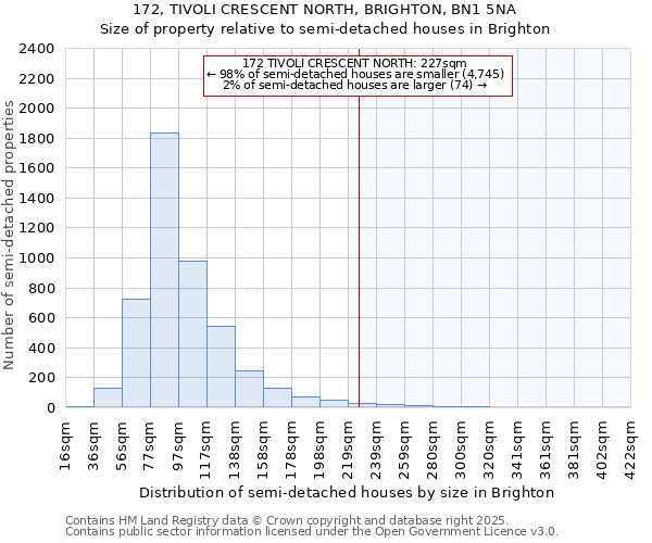 172, TIVOLI CRESCENT NORTH, BRIGHTON, BN1 5NA: Size of property relative to detached houses in Brighton