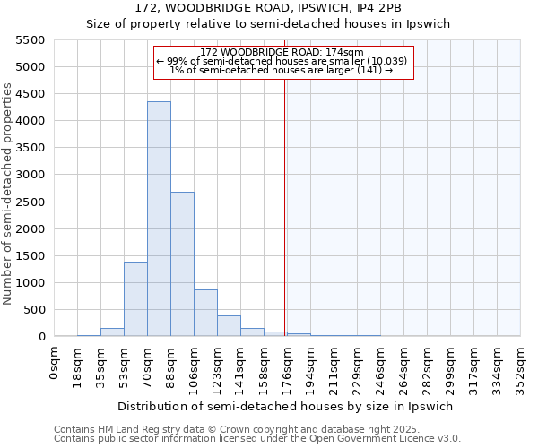 172, WOODBRIDGE ROAD, IPSWICH, IP4 2PB: Size of property relative to detached houses in Ipswich