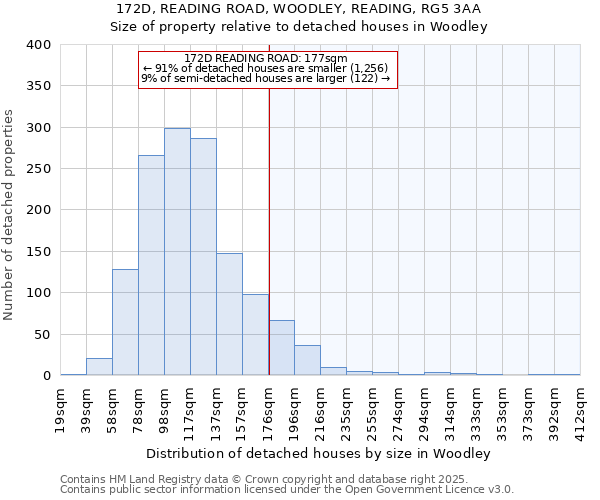 172D, READING ROAD, WOODLEY, READING, RG5 3AA: Size of property relative to detached houses in Woodley