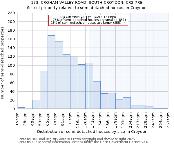 173, CROHAM VALLEY ROAD, SOUTH CROYDON, CR2 7RE: Size of property relative to detached houses in Croydon