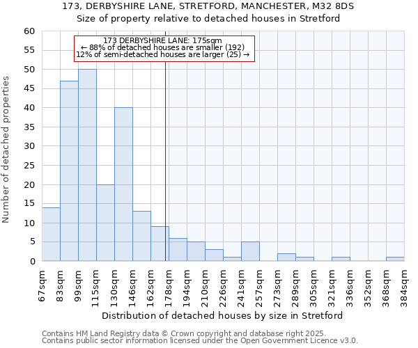 173, DERBYSHIRE LANE, STRETFORD, MANCHESTER, M32 8DS: Size of property relative to detached houses in Stretford