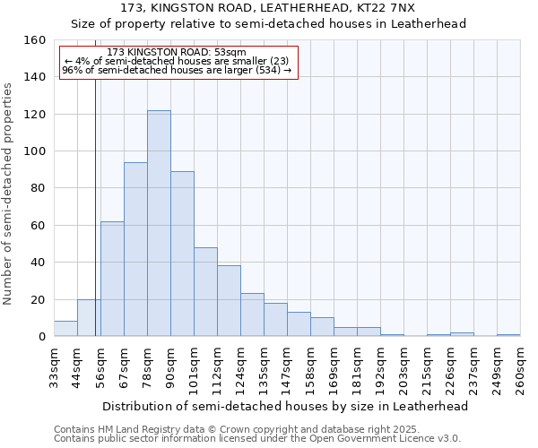 173, KINGSTON ROAD, LEATHERHEAD, KT22 7NX: Size of property relative to detached houses in Leatherhead