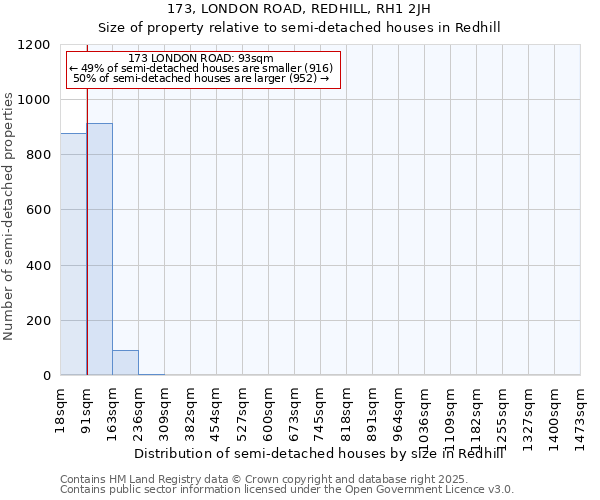 173, LONDON ROAD, REDHILL, RH1 2JH: Size of property relative to detached houses in Redhill