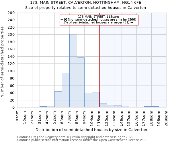 173, MAIN STREET, CALVERTON, NOTTINGHAM, NG14 6FE: Size of property relative to detached houses in Calverton