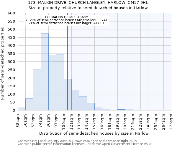 173, MALKIN DRIVE, CHURCH LANGLEY, HARLOW, CM17 9HL: Size of property relative to detached houses in Harlow