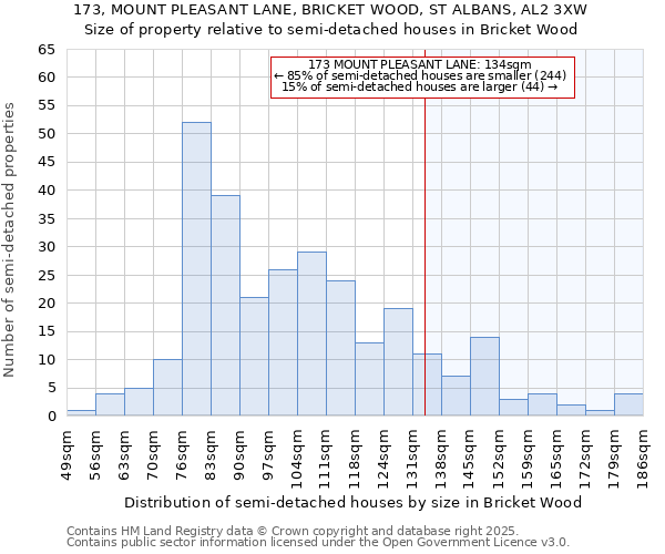 173, MOUNT PLEASANT LANE, BRICKET WOOD, ST ALBANS, AL2 3XW: Size of property relative to detached houses in Bricket Wood