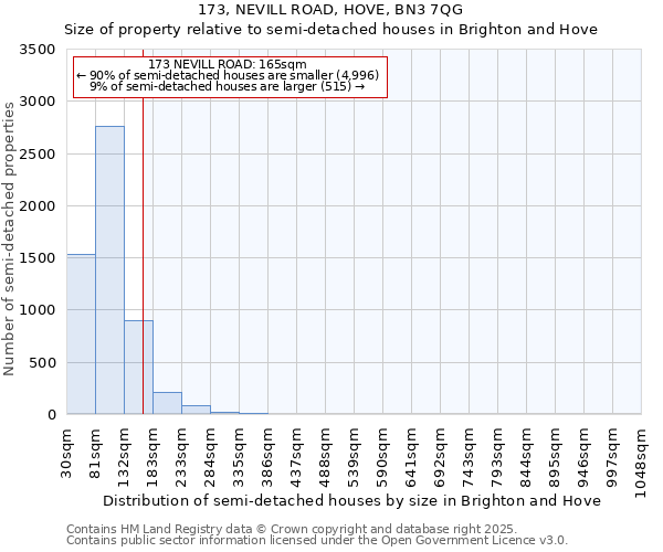 173, NEVILL ROAD, HOVE, BN3 7QG: Size of property relative to detached houses in Brighton and Hove