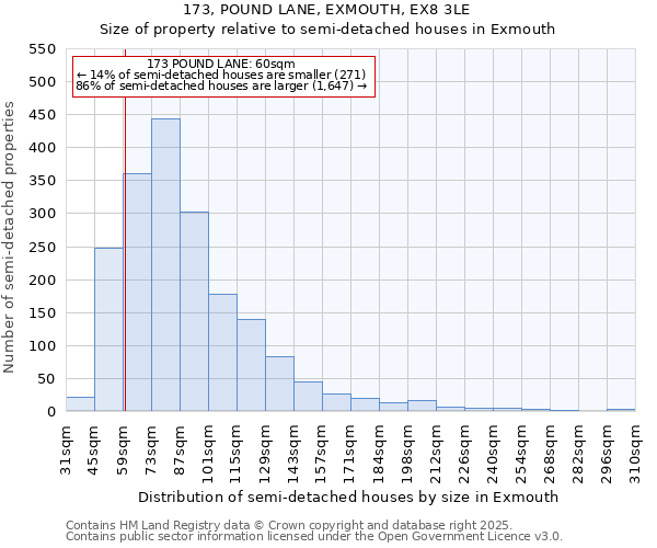 173, POUND LANE, EXMOUTH, EX8 3LE: Size of property relative to detached houses in Exmouth