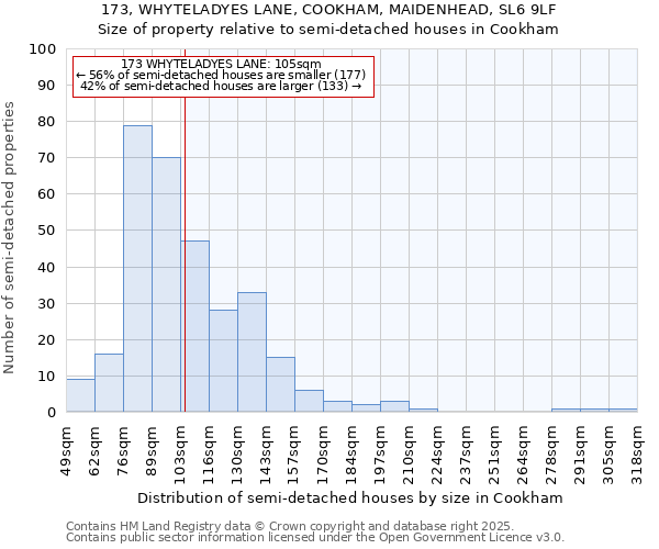 173, WHYTELADYES LANE, COOKHAM, MAIDENHEAD, SL6 9LF: Size of property relative to detached houses in Cookham