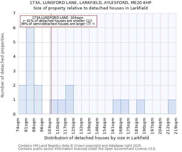 173A, LUNSFORD LANE, LARKFIELD, AYLESFORD, ME20 6HP: Size of property relative to detached houses in Larkfield